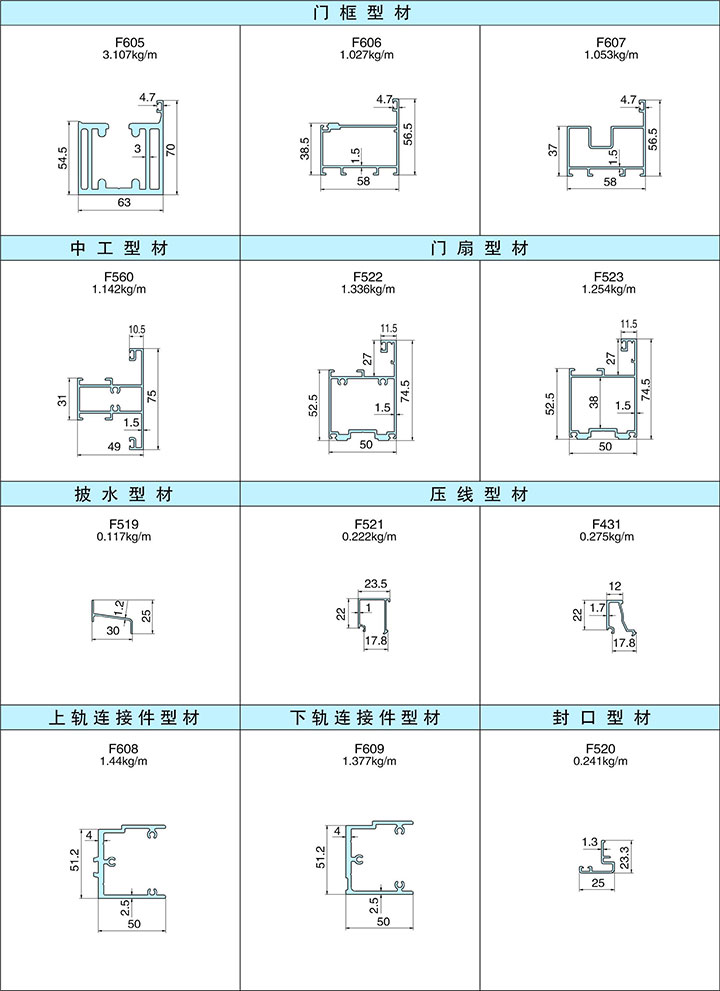 Tổng quan về Catalogue Nhôm Xingfa Quảng Đông