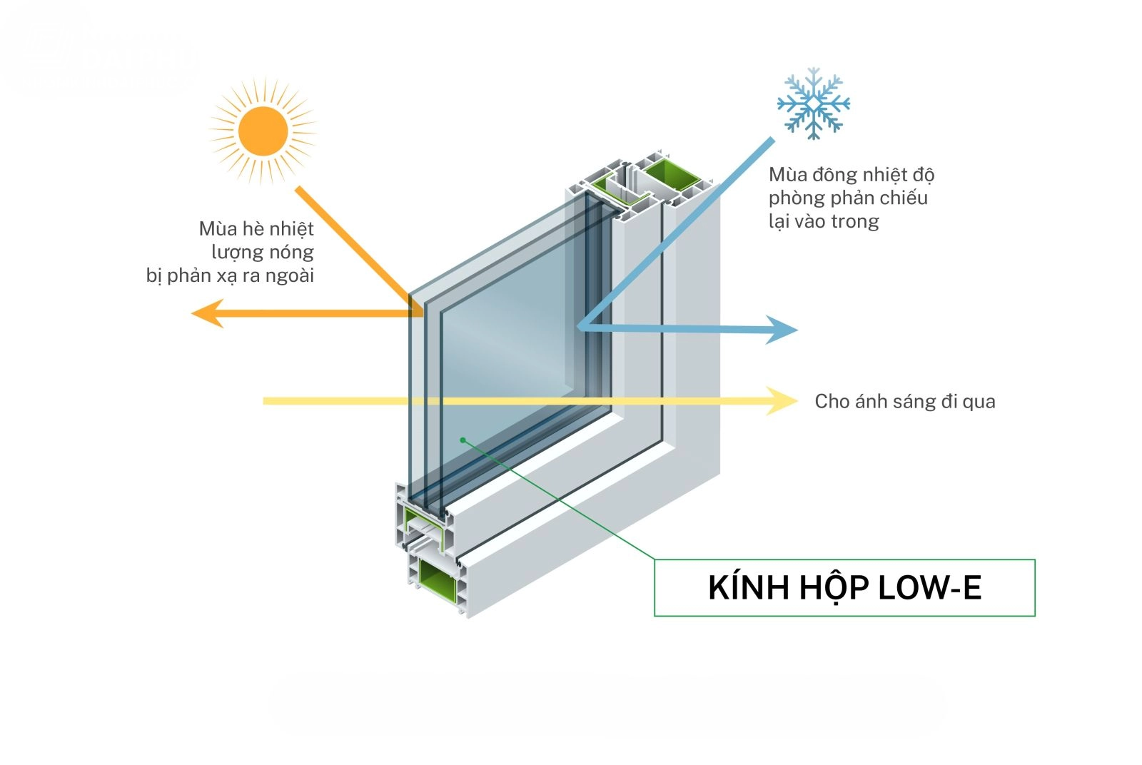 kinh-cuong-luc-cach-nhiet-low-e Kính cường lực cách nhiệt Low-E