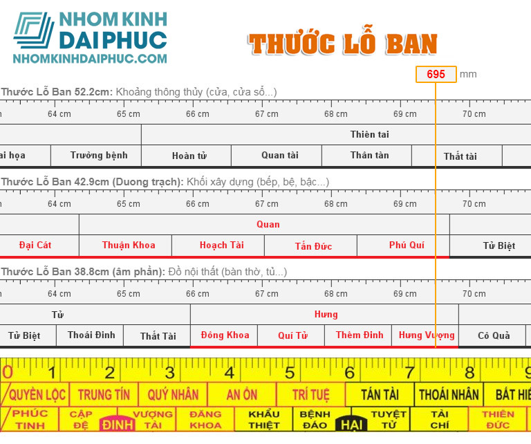 Thước lỗ ban